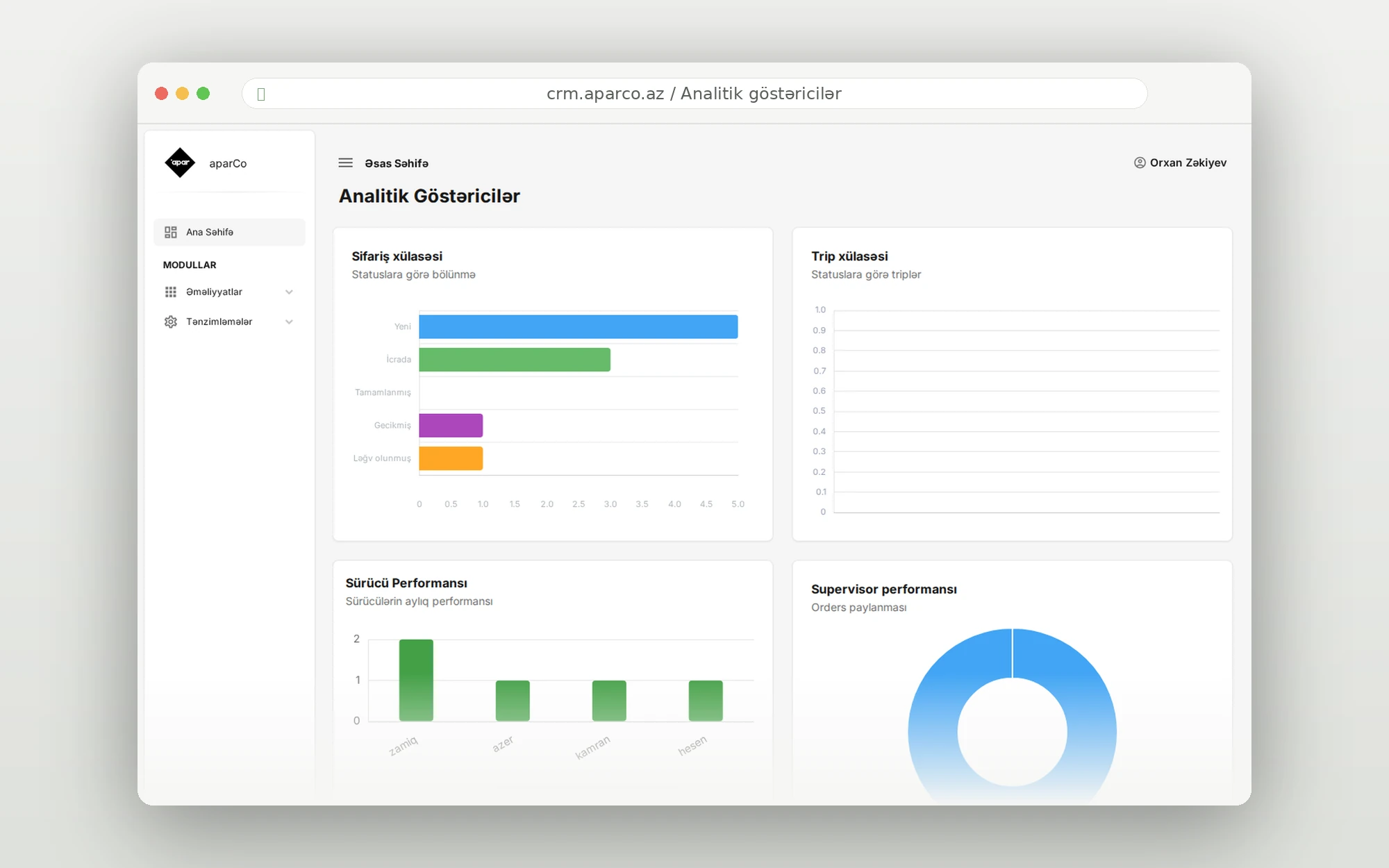 Apar CRM — analitik göstəricilər paneli